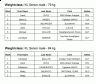 2013-05-09-23_55_18-Rankinglist_2013-Austrian-Classics-WAKO-WORLDCUP_KickLight_Lowkick_05-05.jpg